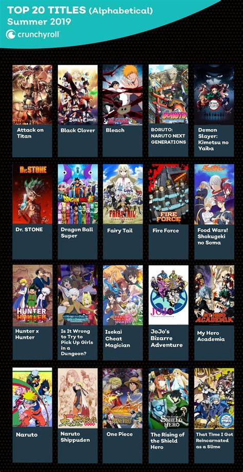 Crunchyrolls Top 20 Most Viewed Anime Of 2019 Gen Discussion