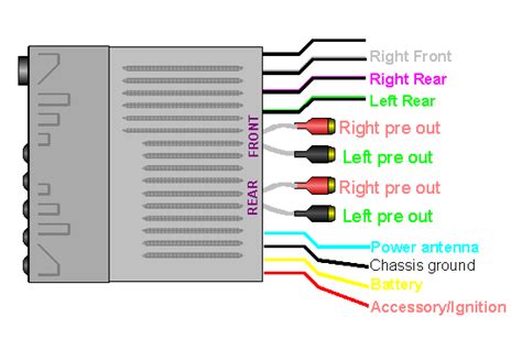 Everyone knows that reading wiring diagram sony car stereo only schematic is helpful, because we can easily get enough detailed information online in the resources. Help with Sony car radio - ecoustics.com