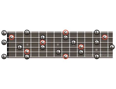 How To Play Arpeggios On Guitar GuitaristSource Com