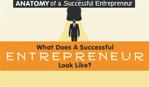 what does a successful entrepreneur look like [infographic] visualistan