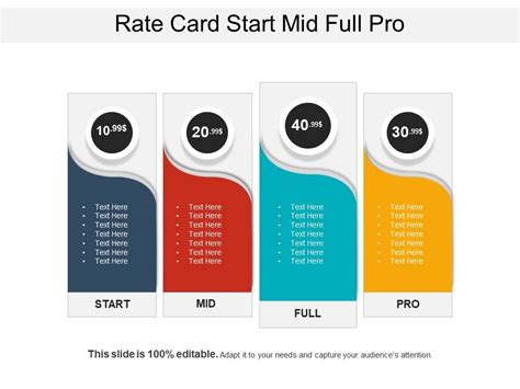 The account rate card acts as the default, and replaces the bill rate on all existing projects, and for any new project that uses the rates specified on it. Rate Card Start Mid Full Pro | Template Presentation | Sample of PPT Presentation | Presentation ...