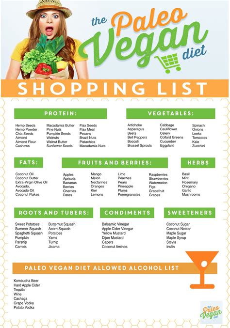 Paleo Vegan Shopping List Vegan Diet Food List Paleo Vegan Diet Vegan