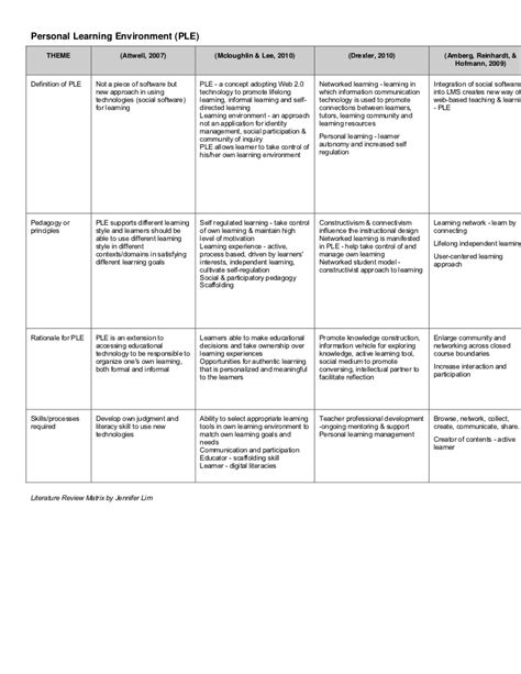 Information for writing an apa research paper. Synthesis Matrix for Literature Review