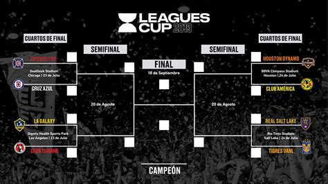 Leagues Cup: Calendario completo, así serán los partidos entre la😏