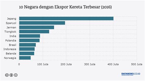 Anda boleh memohon daftar masuk awal atau daftar keluar lewat semasa membuat tempahan, tertakluk kepada ketersediaan. Indonesia Masuk Daftar Negara Eksportir Kereta Terbesar ...