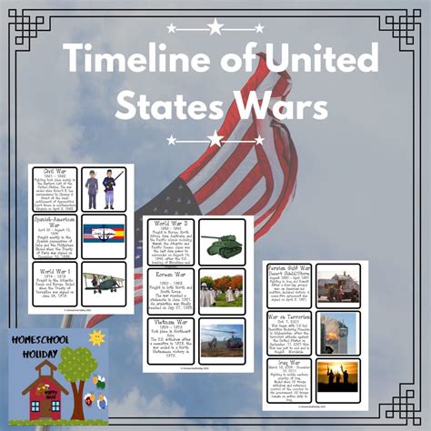 Timeline Of Us Wars Homeschool Holidays Homeschool Homeschool
