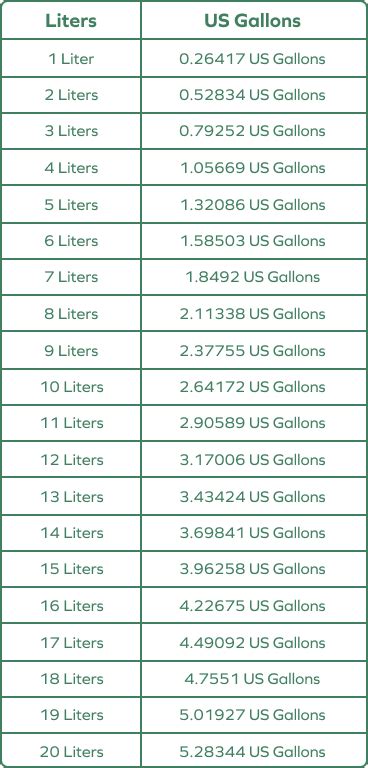 Liter Gallon Conversion Chart