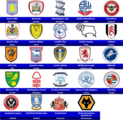 Great savings & free delivery / collection on many items. World Football Badges News: England - 2017/18 Sky Bet ...