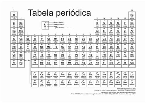 Tabela Periódica Atualizada Versão Ano 2019 Completa E Para