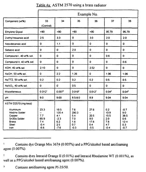 Astm D Standard Test Method For Evaluation Of The Effect Hot Sex Picture