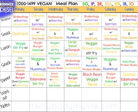Vegetarian Bodybuilder Meal Plan Vegetarian Foodys
