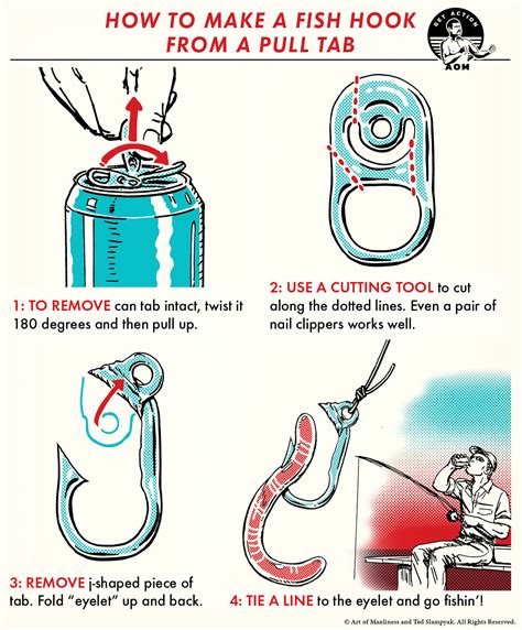 How To Make A Fishing Hook Out Of A Can Tab The Art Of Manliness