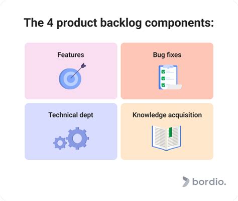 What Is Product Backlog Product Backlog Examples Bordio