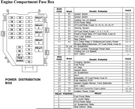 No power to fuse box 1994 lincoln town car 1 answer. DIAGRAM 2001 Lincoln Town Car Fuse Box Layout FULL Version HD Quality Box Layout ...
