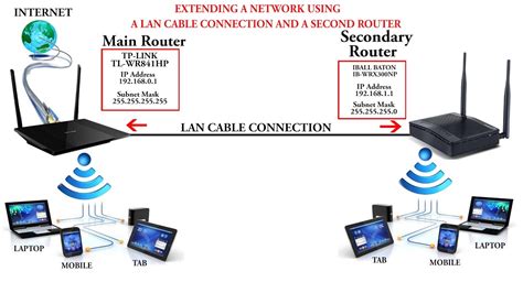 How To Connect Two Routers In One Network With Lan Cable Youtube