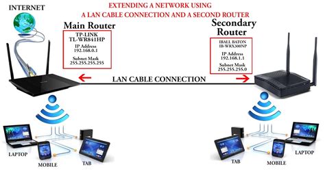 I would like to connect to two wifi networks network no. How to connect two routers in one network | With LAN Cable ...