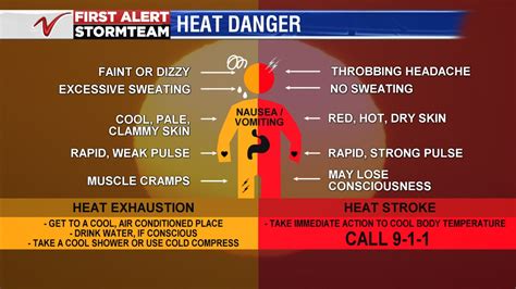 Staying Cool Tips To Keep Safe In The Hot Temperatures