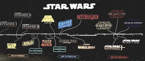 Cómo Ver Star Wars Así Queda La Línea Temporal De Star Wars Tras El