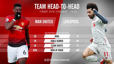 The trophies won by these two giants are unparalleled. Match preview: Manchester United vs Liverpool ...