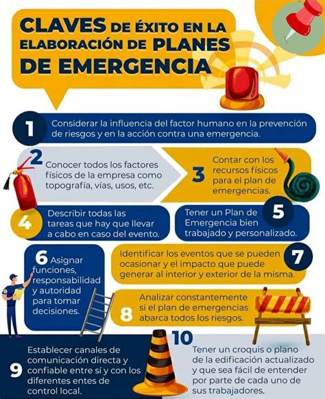 Infograf A Claves De Xito En La Elaboraci N De Planes De Emergencia Charlas De Seguridad