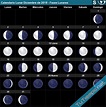 Calendario Lunar - Fases Lunares | Hemisferio Sur