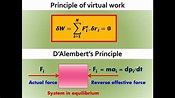 Principle of Virtual Work & D'Alembert's Principle - YouTube