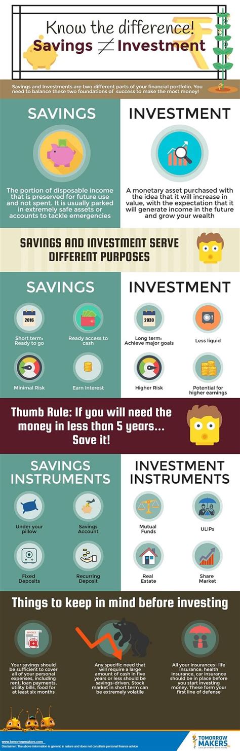 Savings Vs Investment Infographic