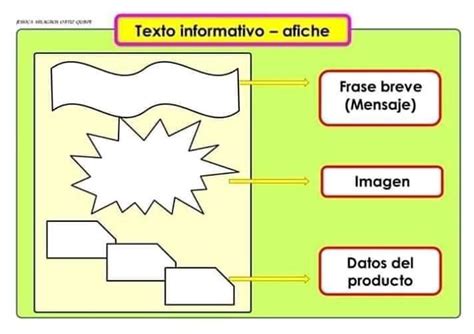 Español Estructura De Diversos Tipos De Textos Plataforma Educativa