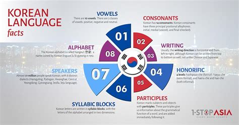 Korean To English Translation And Localization Lsps 1 Stopasia