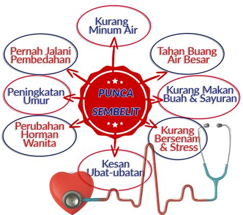 Selain makanan dan obat pencahar, jenis vitamin tertenu bisa digunakan sebagai cara mengatasi sembelit. Pembuangan Lancar (Sembelit) ketika Berpantang dengan ...