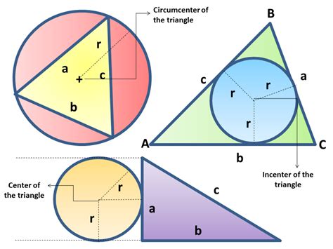 Calculator Techniques For Circles And Triangles In Plane Geometry