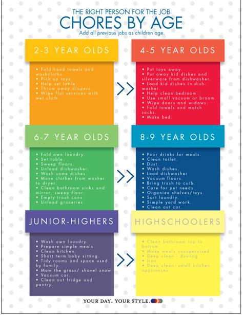 What Chores Kids Should By Age Your Day Your Style