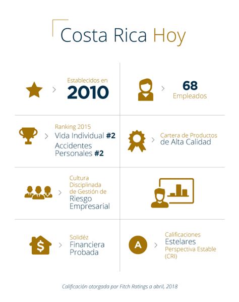 Pan American Life Costa Rica Perfil Del País