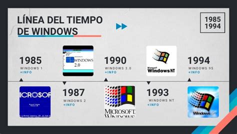 Linea Del Tiempo De Windows Xili Riset Images And Photos Finder