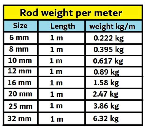 Ajf Rod Weight Off Concordehotels Com Tr