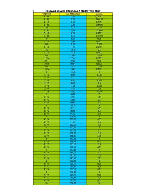 Tabla De Medidas En Milimetros Y Pulgadas