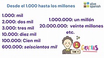 Los números en español - Alive Spanish