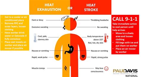 Heat Injury Pictures