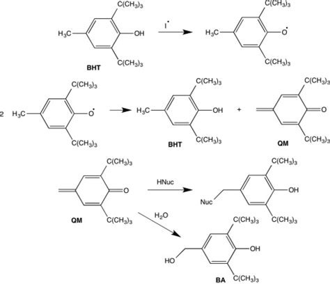 Hydrolysis Of The Quinone Methide Of Butylated Hydroxytoluene In