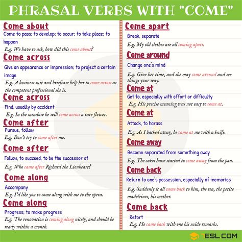 99 Phrasal Verbs with COME: Come on, Come in, Come at 