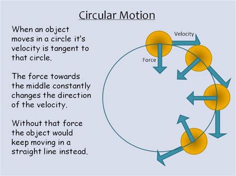 Introduction To Circular Motion Teaching Resources