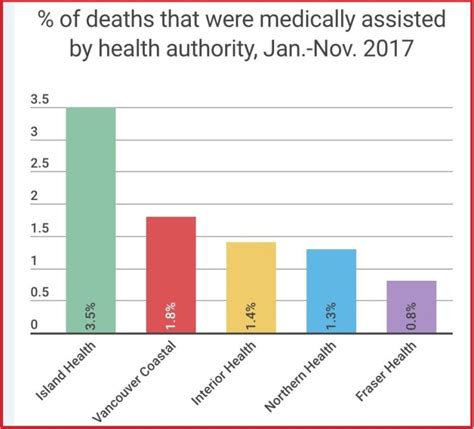 Bc Has Highest Rate Of Medically Assisted Death In Canada Cbc News