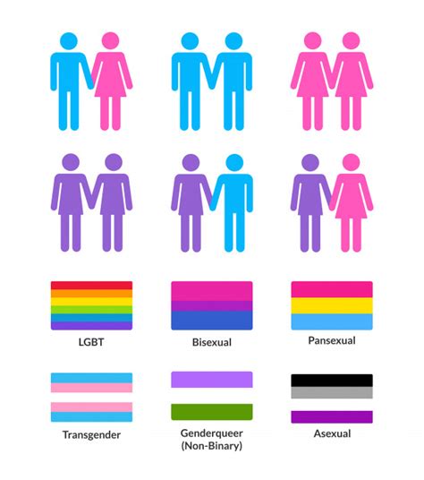The best gay, bisexual, pansexual and other lgbt flags. Premium Vector | Heterosexual and homosexual couples with ...