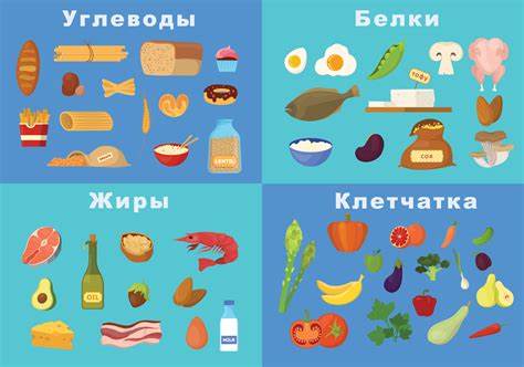 Где нет углеводов список продуктов таблица фото Картинка - Где нет углеводов список продуктов таблица фото