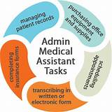 Medical Administrative Assistant Schools