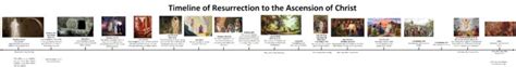 Timeline Resurrection To The Ascension Of Jesus Faith Assembly Church