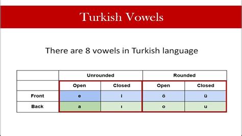 Vowels In Turkish Language Türkçe Sesli Harfler Youtube
