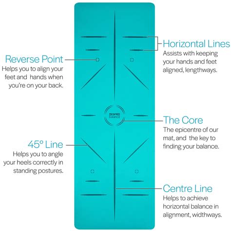 Yoga Alignment Mats Where To Start Core Balance Fitness