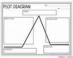 15 Graphic Organizers for Narrative Writing | Literacy in Focus | A ...