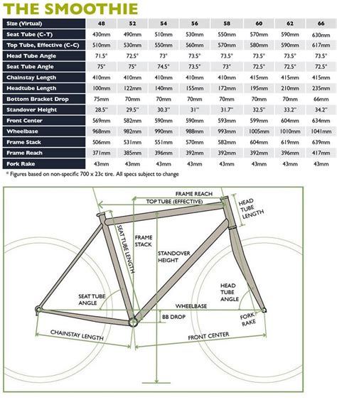 Im 55” 165cm Planning To Buy A Steel Road Bike Soma Smoothie